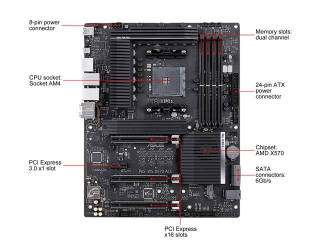 Asus AMD AM4 ATX Workstation Motherboard Best X570 Motherboards