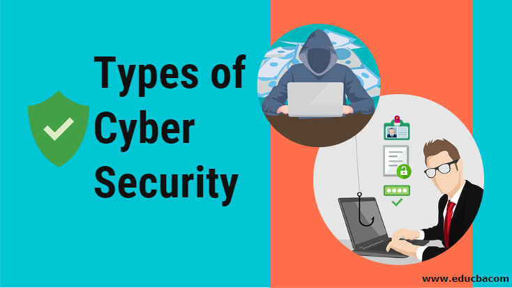 Types of Cyber Security